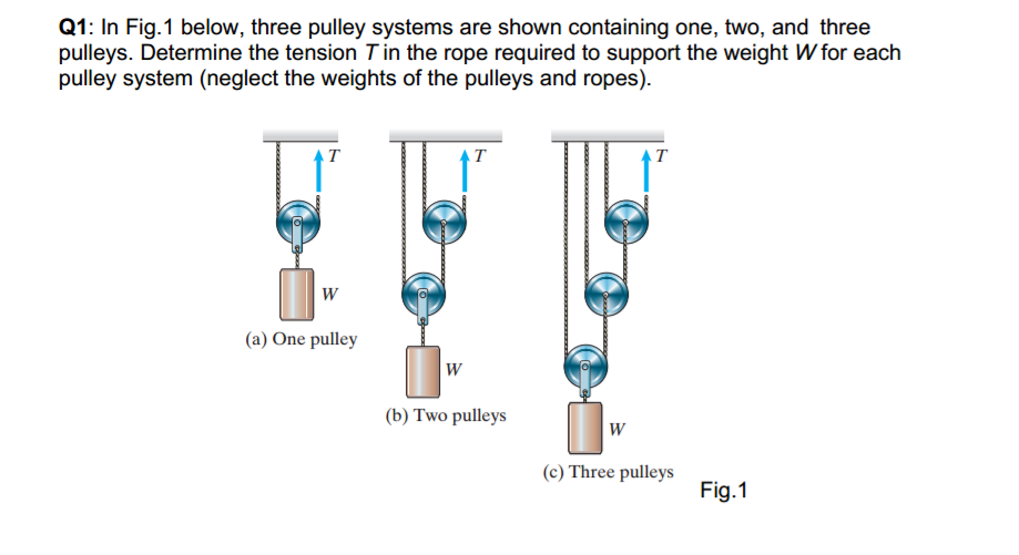 Solved Three pulley systems are shown containing one two Chegg