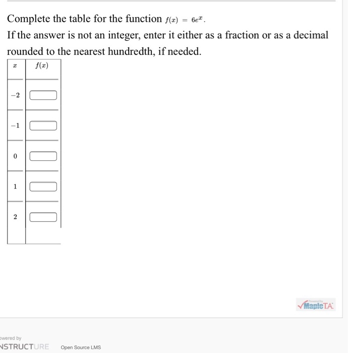 Solved Complete the table for the function f() -Ge. If the | Chegg.com