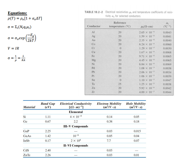 For copper, the room temperature (25degreeC)