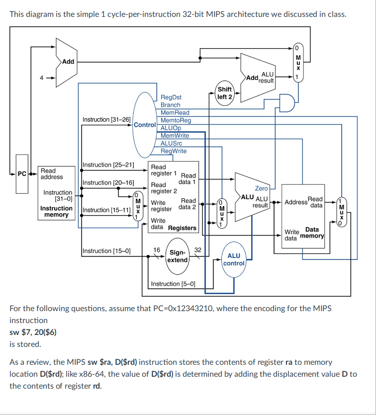 Solved This diagram is the simple 1 cycleperinstruction