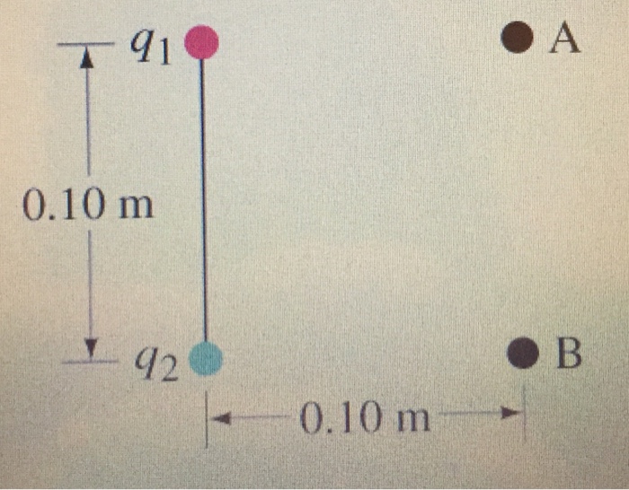 Solved Two charges are placed as shown in figure 1 with | Chegg.com