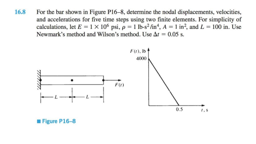Solved 16.8 For the bar shown in Figure P16-8, determine the | Chegg.com