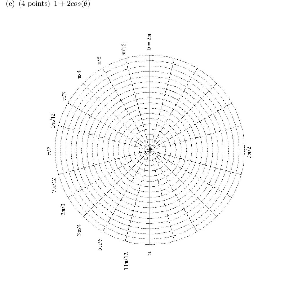 Solved Test for each type of symmetry and graph the polar | Chegg.com