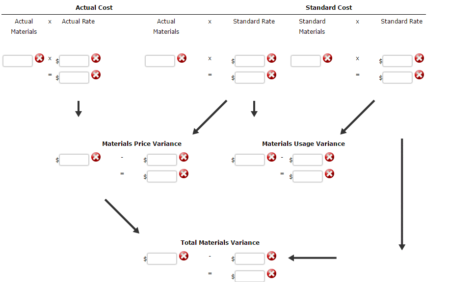 Solved Blueprint Problem Direct Materials Variance Chegg Solved Blueprint Problem Direct Materials Variance Chegg