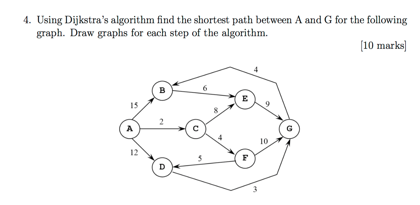 fme shortest path finder algorithm
