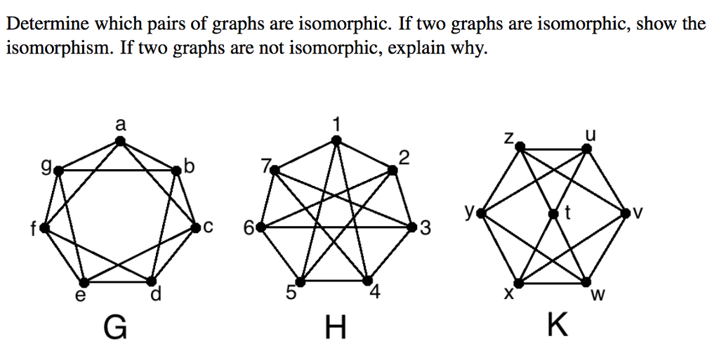 Solved Determine Which Pairs Of Graphs Are Isomorphic If 1691