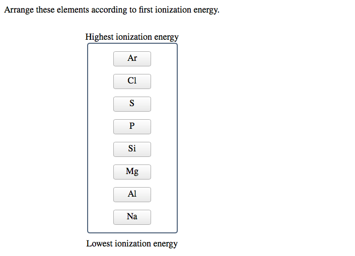 Solved Arrange These Elements According To First Ionization | Chegg.com