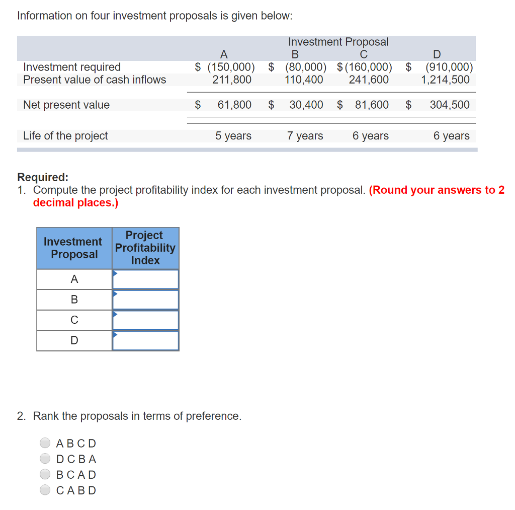 Solved Information On Four Investment Proposals Is Given | Chegg.com