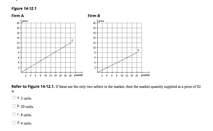 Solved If these are the only two sellers in the market, then | Chegg.com