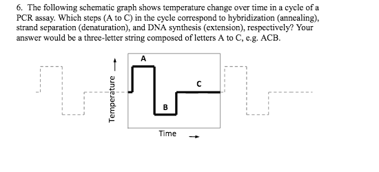 Solved The following schematic graph shows temperature | Chegg.com