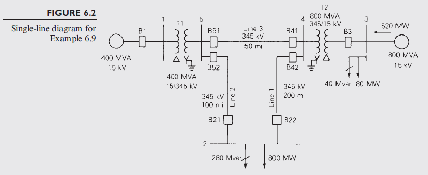 Solved PowerWorld Simulator case Example 7_5 models the | Chegg.com