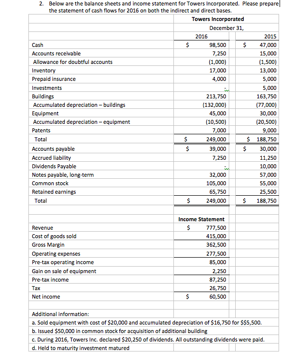 Solved Below Are The Balance Sheets And Income Statement For 