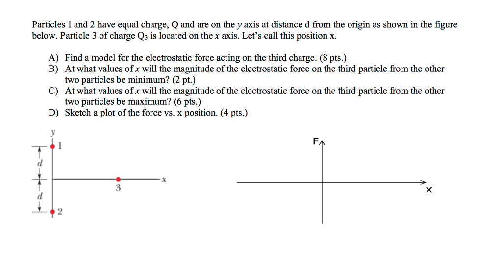 Solved Particles 1 And 2 Have Equal Charge, Q And Are On The 