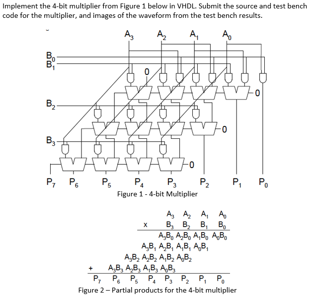 Solved Implement the 4-bit multiplier from Figure 1 below in | Chegg.com