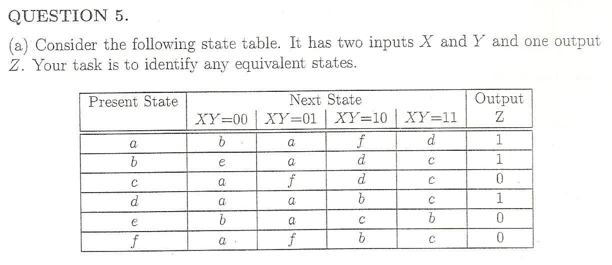 Solved Consider the following state table. It has two inputs | Chegg.com