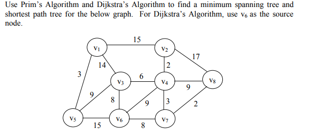 Solved Use Prim's Algorithm and Dijkstra's Algorithm to find | Chegg.com