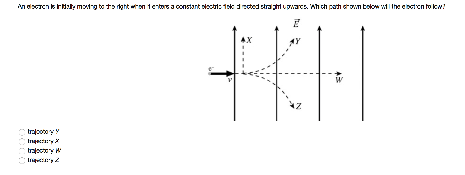 Solved An electron is initially moving to the right when it | Chegg.com