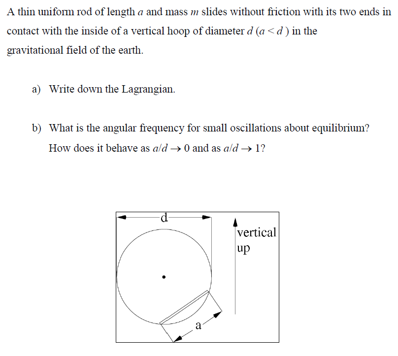 Solved A thin uniform rod of length a and mass m slides | Chegg.com