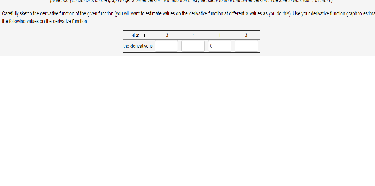 Solved Carefully Sketch The Derivative Function Of The Chegg Solved Carefully Sketch The Derivative Function Of The Chegg