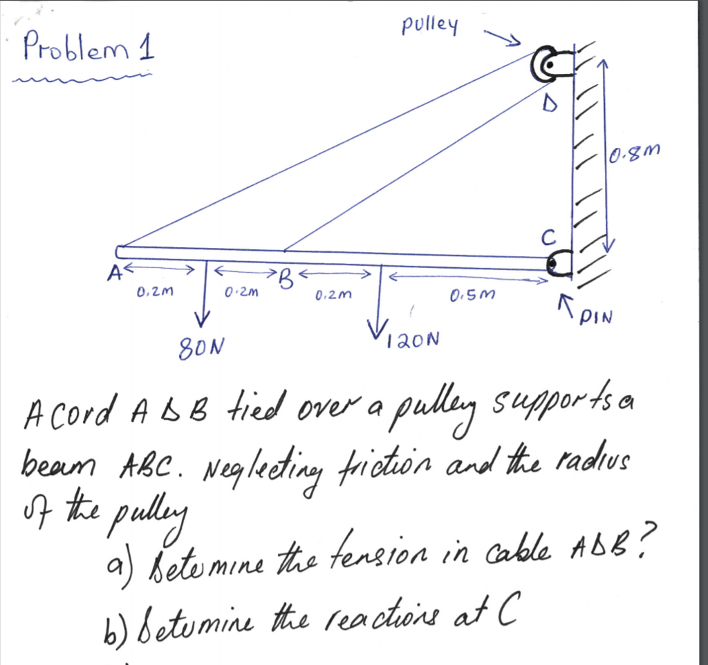 Solved A Cord A B Tied Over A Pulley Supports A Bean ABC | Chegg.com