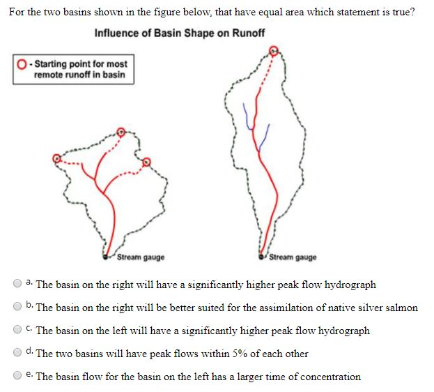 Solved For the two basins shown in the figure below, that