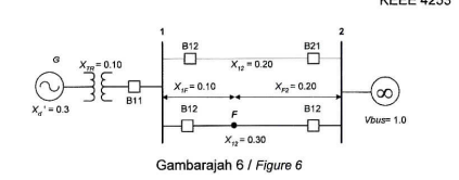 Solved: Figure 6 Shows A One Line Diagram Of 3 Phase Syste... | Chegg.com