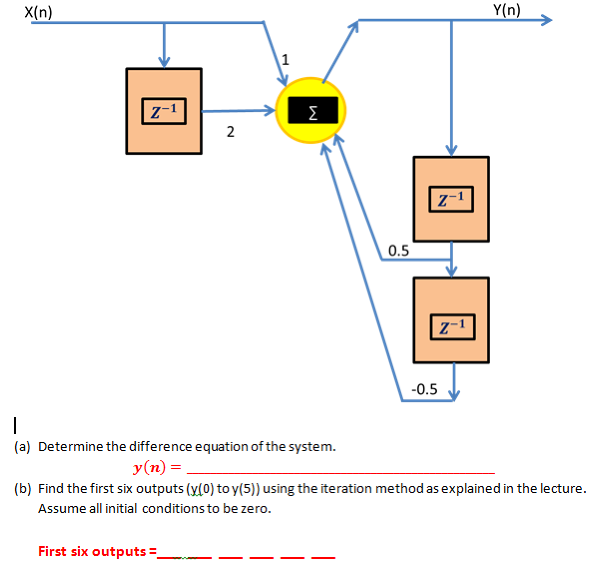 4. The simulation diagram of a discrete time system | Chegg.com