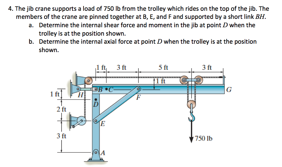 Solved The jib crane supports a load of 750 lb from the