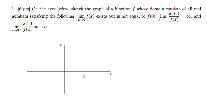 Solved On the axes below, sketch the graph of a function f | Chegg.com