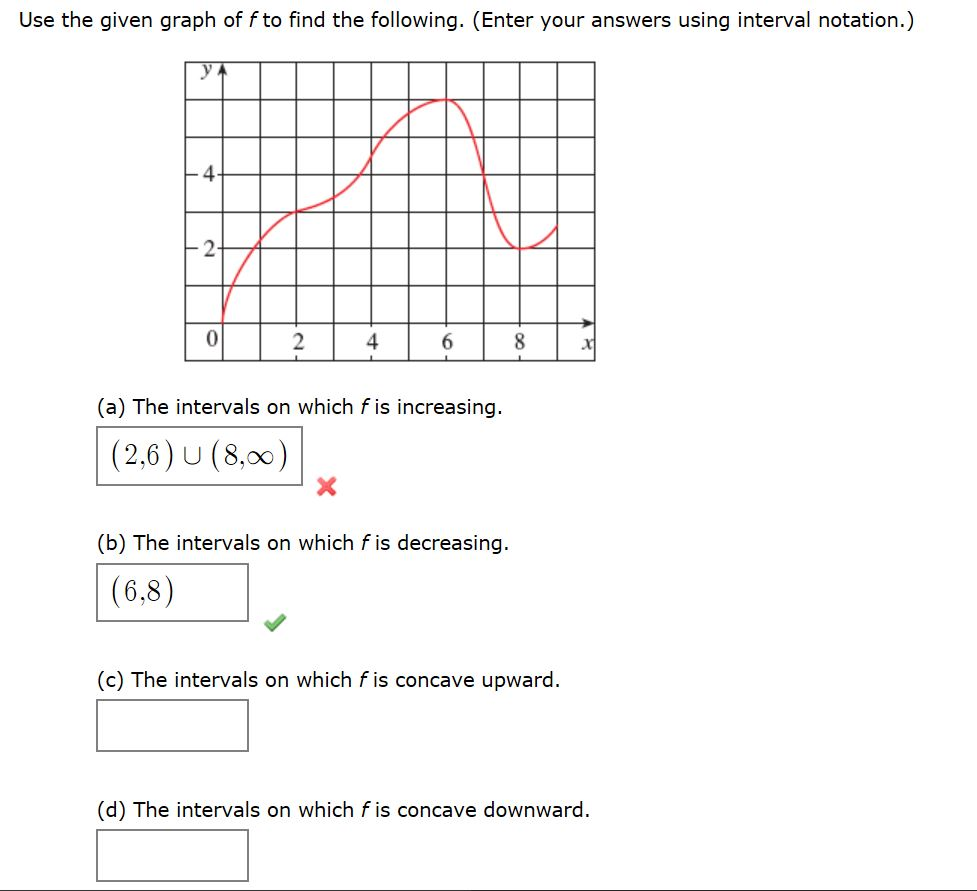 Solved Use the given graph of fto find the following. (Enter | Chegg.com