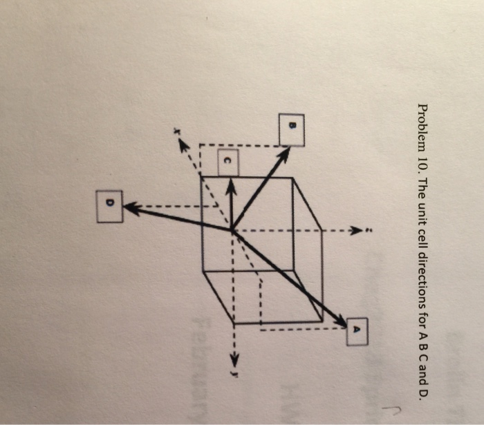 Solved Problem 10. The unit cell directions for ABC and D | Chegg.com