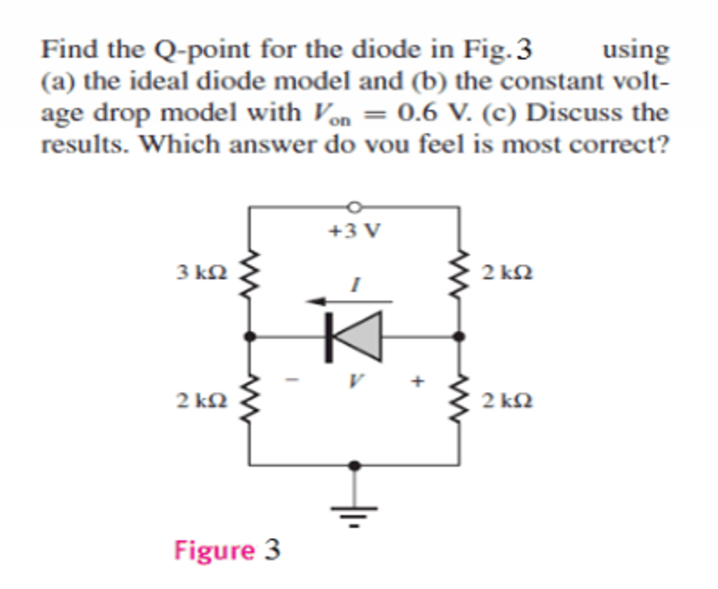 Solved Find the Qpoint for the diode in Fig. 3 using (a)