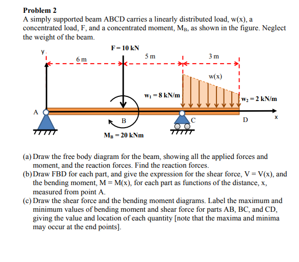 Solved Problem2 A simply supported beam ABCD carries a | Chegg.com
