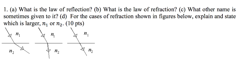 Solved 1. (a) What Is The Law Of Reflection? (b) What Is The | Chegg.com