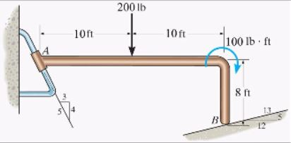 Solved Determine the support reactions for the system shown. | Chegg.com