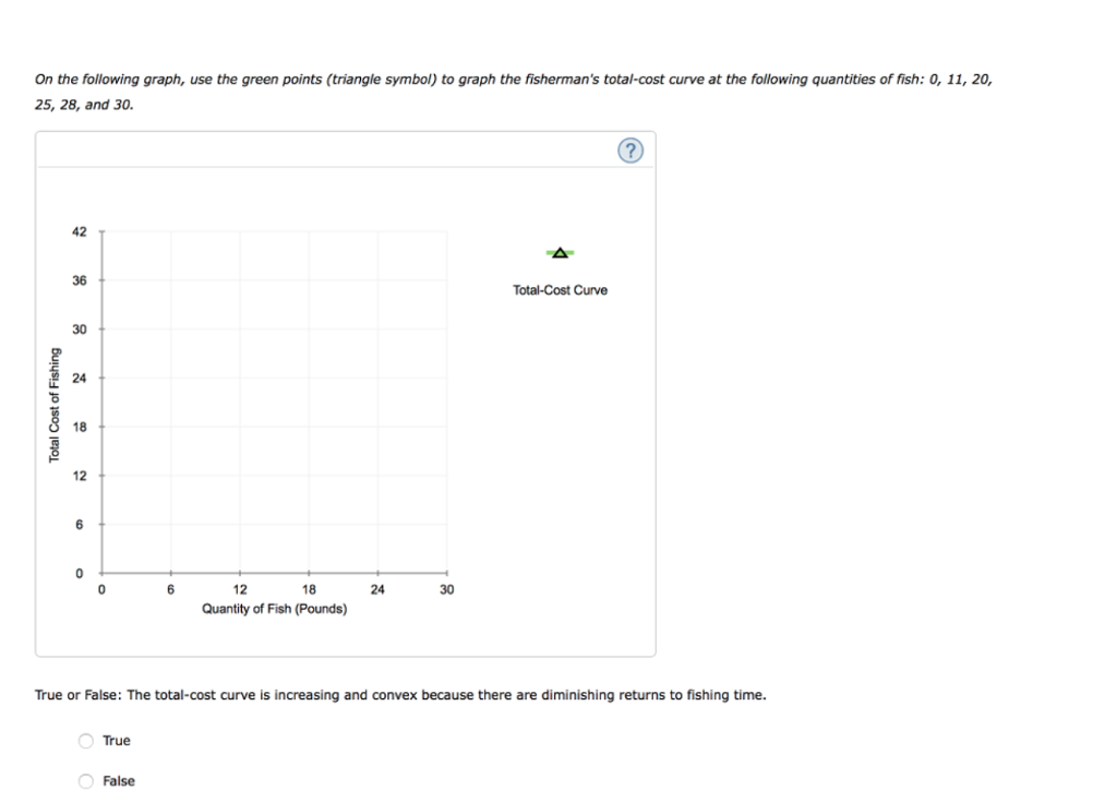 On the following graph, use the green points | Chegg.com