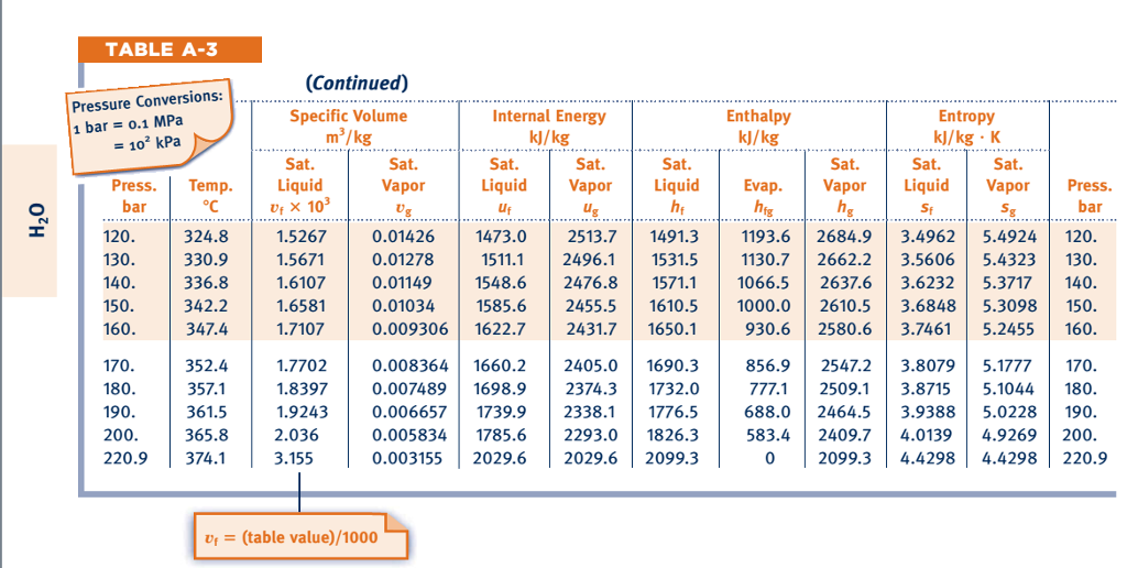 Table below. Specific Energy enthalpy. Allowed таблица. Table continued. Table of Liquid Volumes.