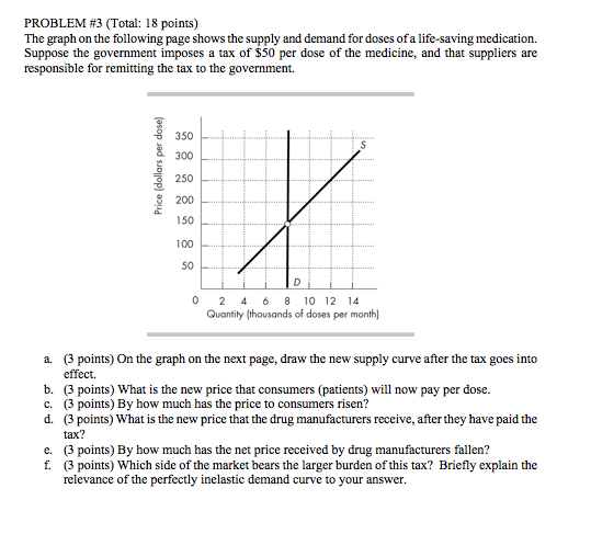 Solved The graph on the following page shows the supply and | Chegg.com