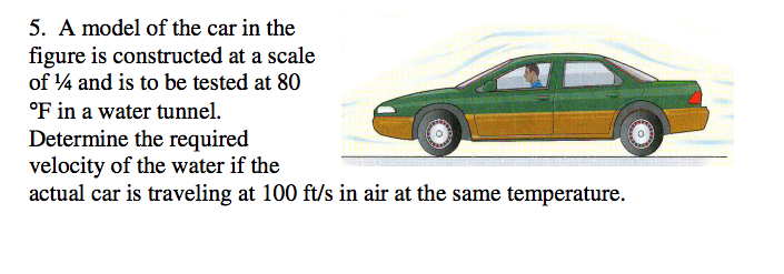 Solved A model of the car in the figure is constructed at a | Chegg.com