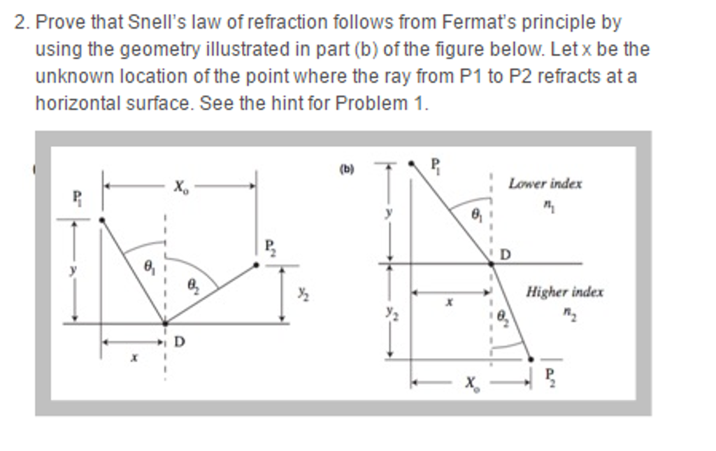 Solved Prove that Snell's law of refraction follows from
