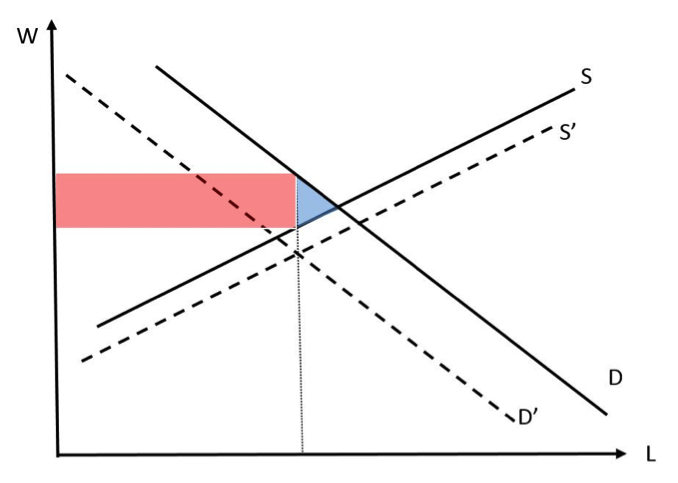 Solved Below is a figure for a mandated benefit. Referring | Chegg.com