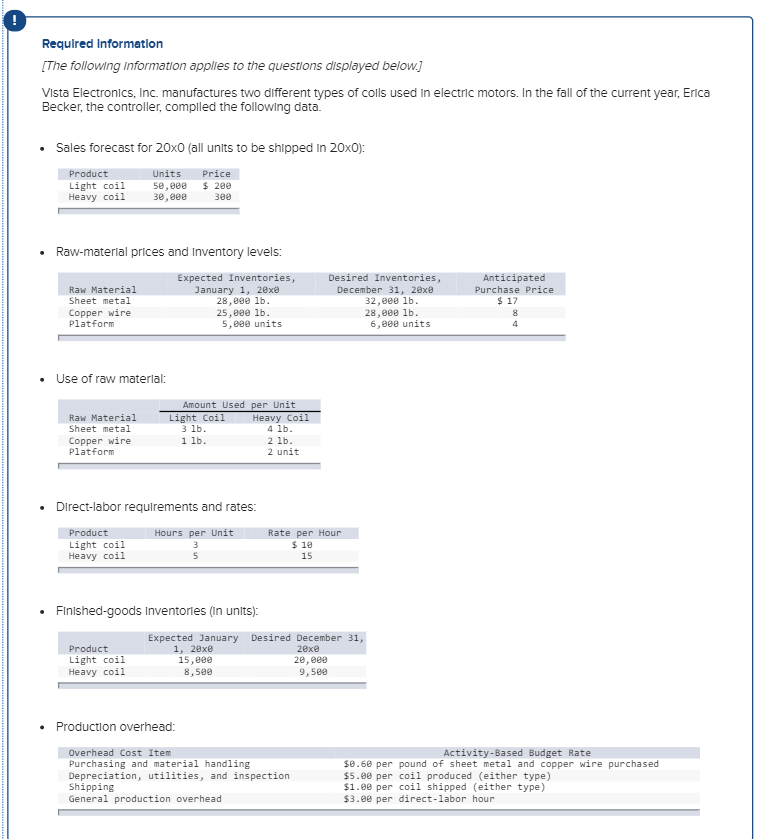 Solved Required Information The Following Information Chegg