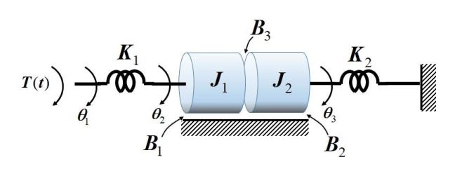 Solved Obtain the state-variable models for the | Chegg.com