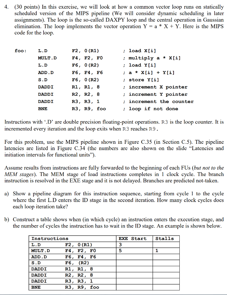 When counting the number of cycles for a loop, find
