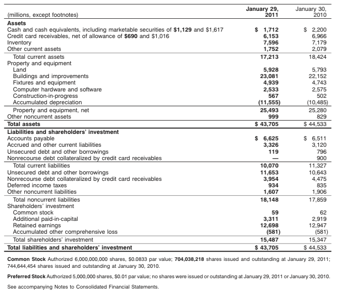 solved-january-29-2011-january-30-2010-millions-except-chegg