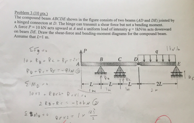 Solved The Compound Beam ABCDE Shown In The Figure Consists | Chegg.com