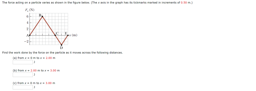 Solved The force acting on a particle varies as shown in the | Chegg.com