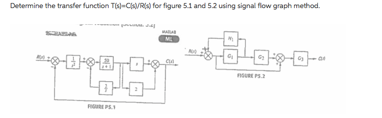Solved Determine the transfer function T(s)-C(s)/R(s) for | Chegg.com