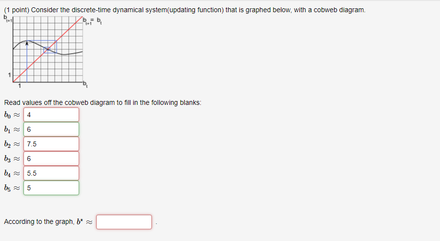 Solved Consider the discrete-time dynamical system(updating | Chegg.com