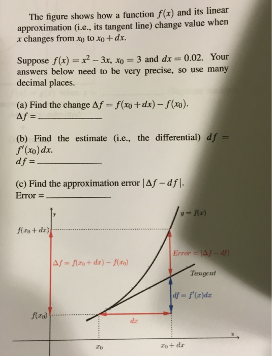 Solved The figure shows how a function f(x) and its linear | Chegg.com